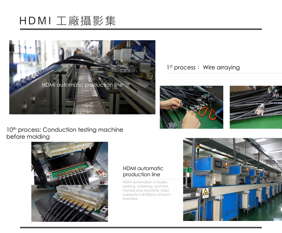 HDMI 工廠照
